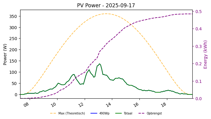 PV power graph for September 17, 2025
