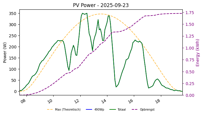 PV power graph for September 23, 2025