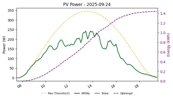 PV power graph for September 24, 2025