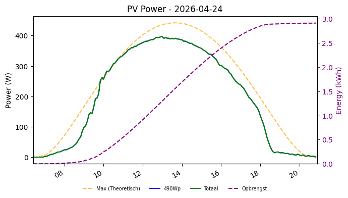 PV power graph for April 24, 2026