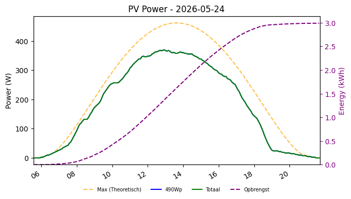 PV power graph for May 24, 2026