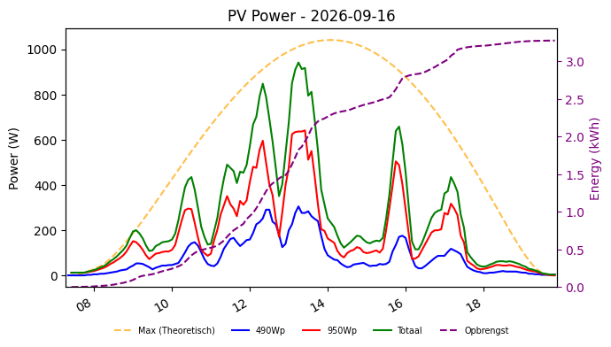 PV power graph for September 16, 2026