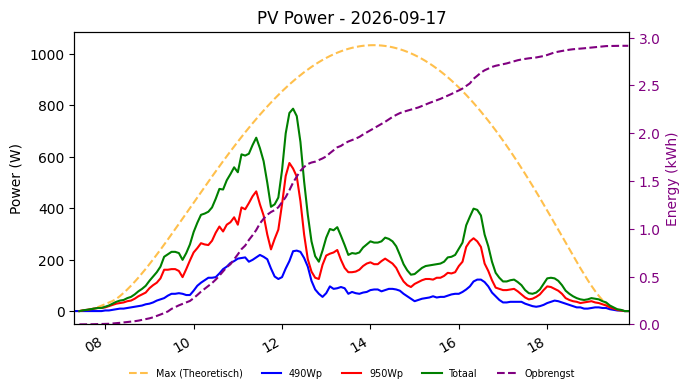PV power graph for September 17, 2026