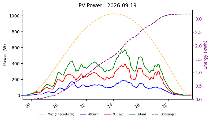 PV power graph for September 19, 2026