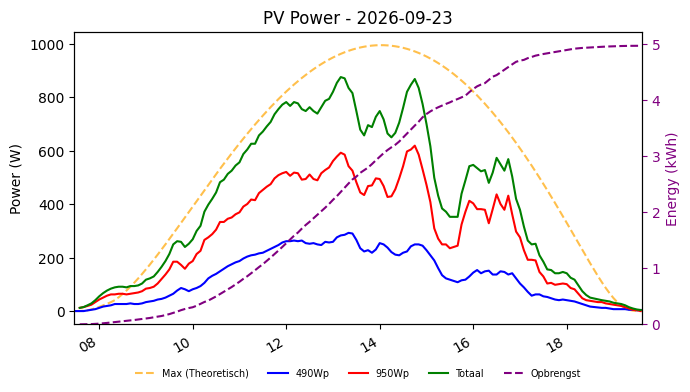 PV power graph for September 23, 2026