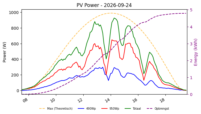 PV power graph for September 24, 2026