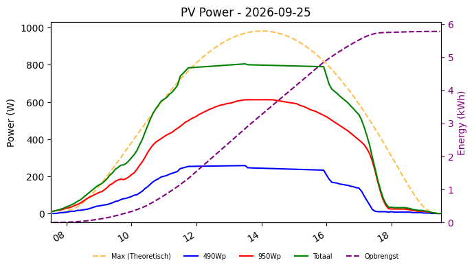 PV power graph for September 25, 2026