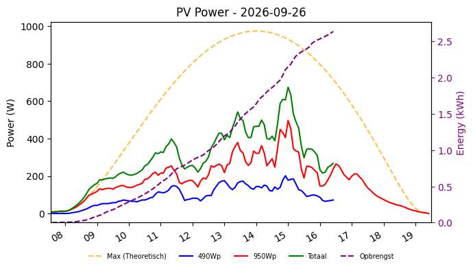 PV power graph for September 26, 2026